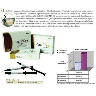 ORTHO FLOW COMPOSITO ORTODONTICO KIT